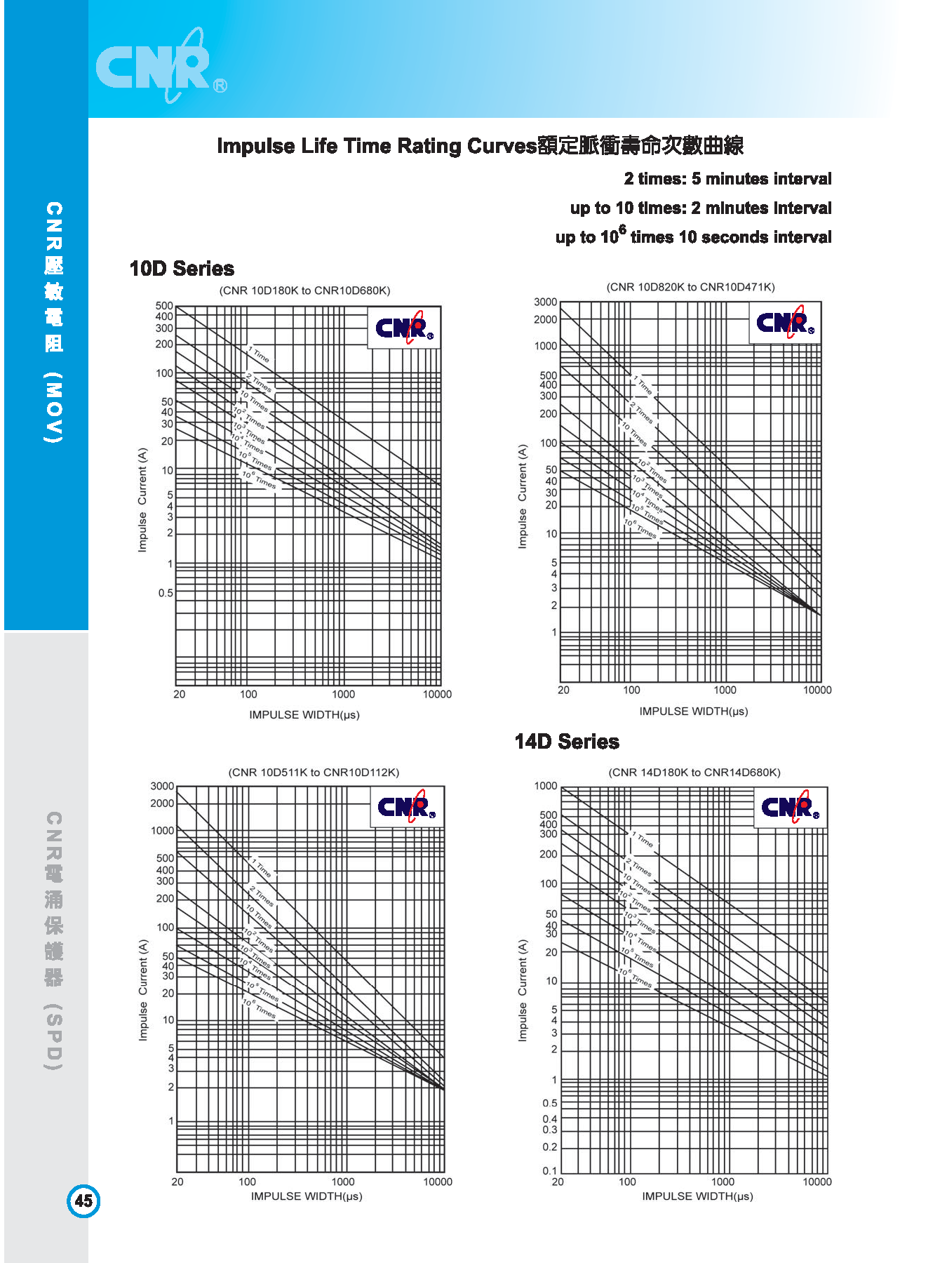 VARISTOR CNR-14D471K - 產品介紹 - UTC 代理商 友順科技--汎翊國際有限公司 FLYiNG INTERNATIONAL